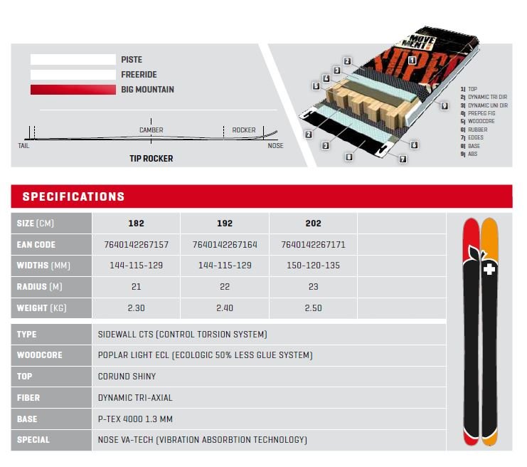 Movement - SUPER TURBO 115 Freerideski - MOV13009-182 - Sportbrands24